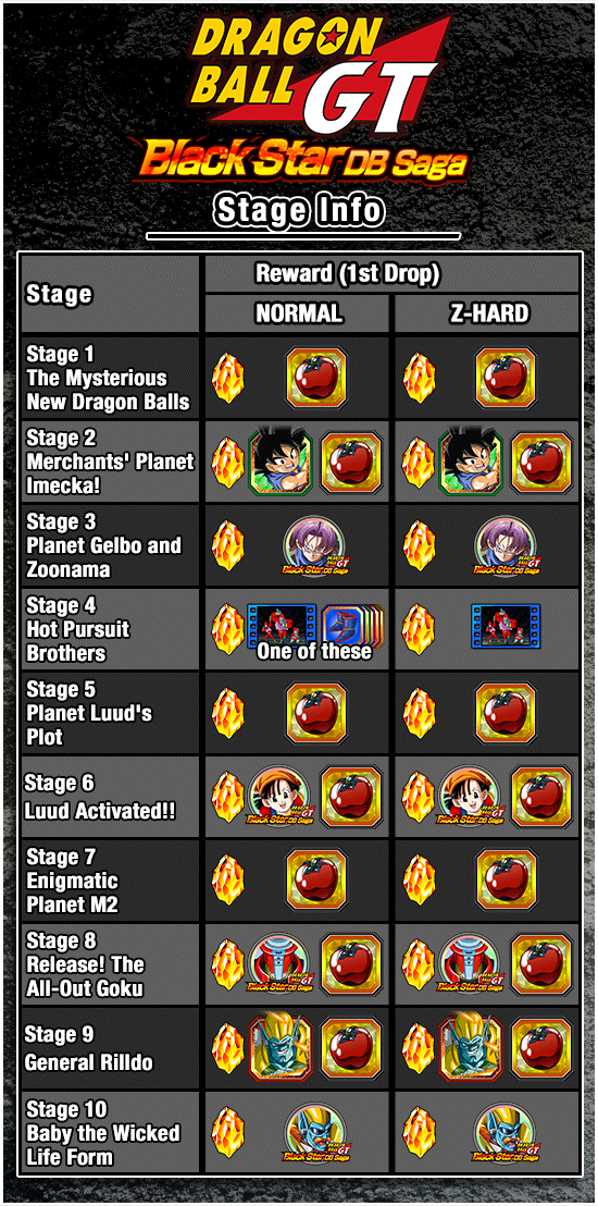 Dragon Ball GT: Black Star DB Saga, Events