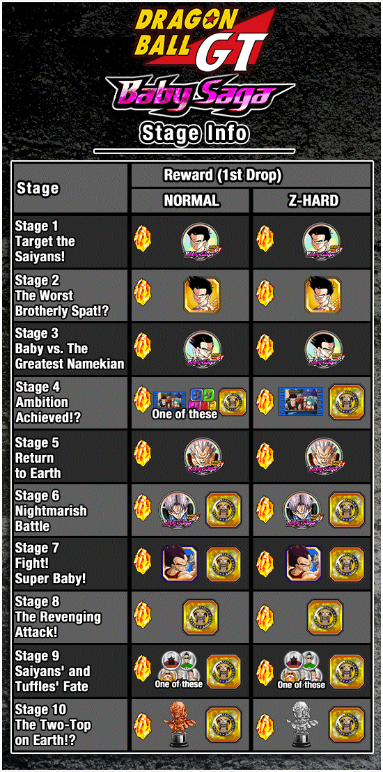 Dragon Ball GT: Baby Saga, Events