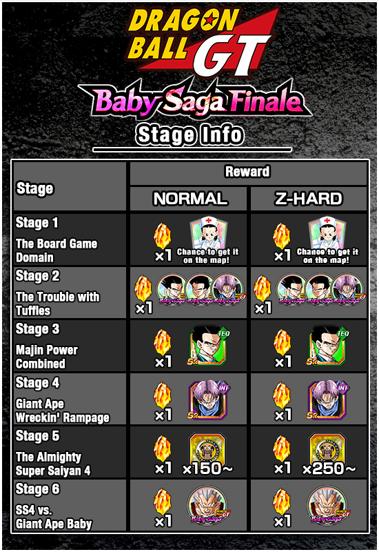 Dragon Ball GT: Baby Saga, Events