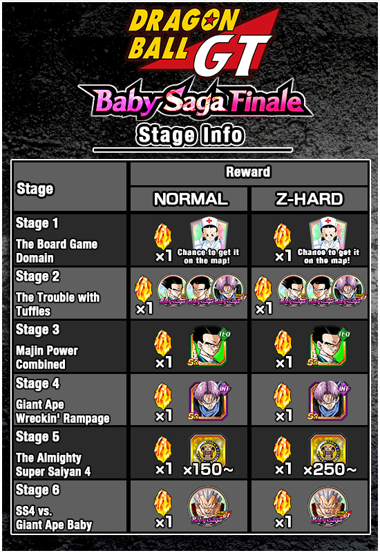 Dragon Ball GT: Baby Saga Finale, Events