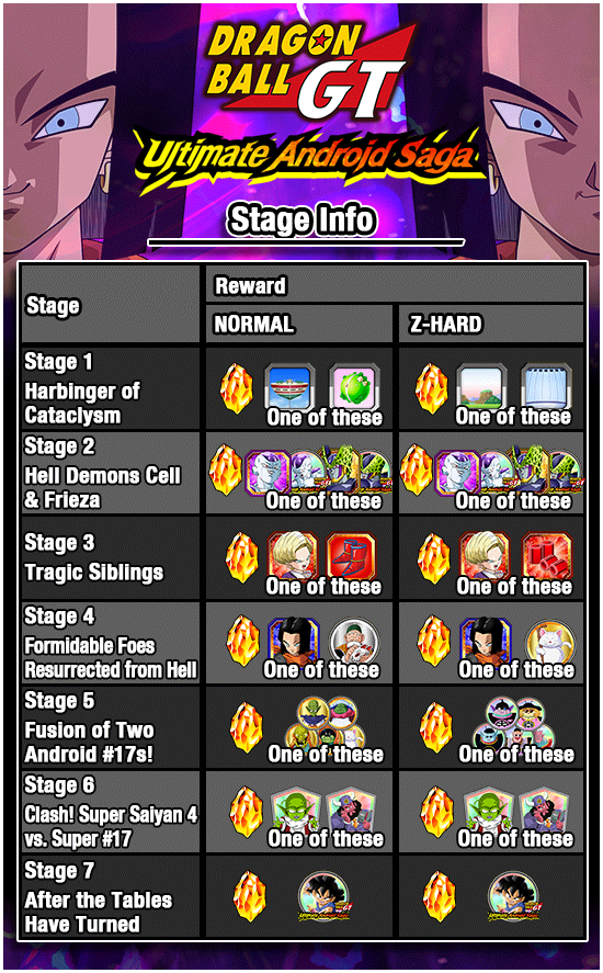 Dragon Ball GT: Ultimate Android Saga!💪 A new Support Memory can