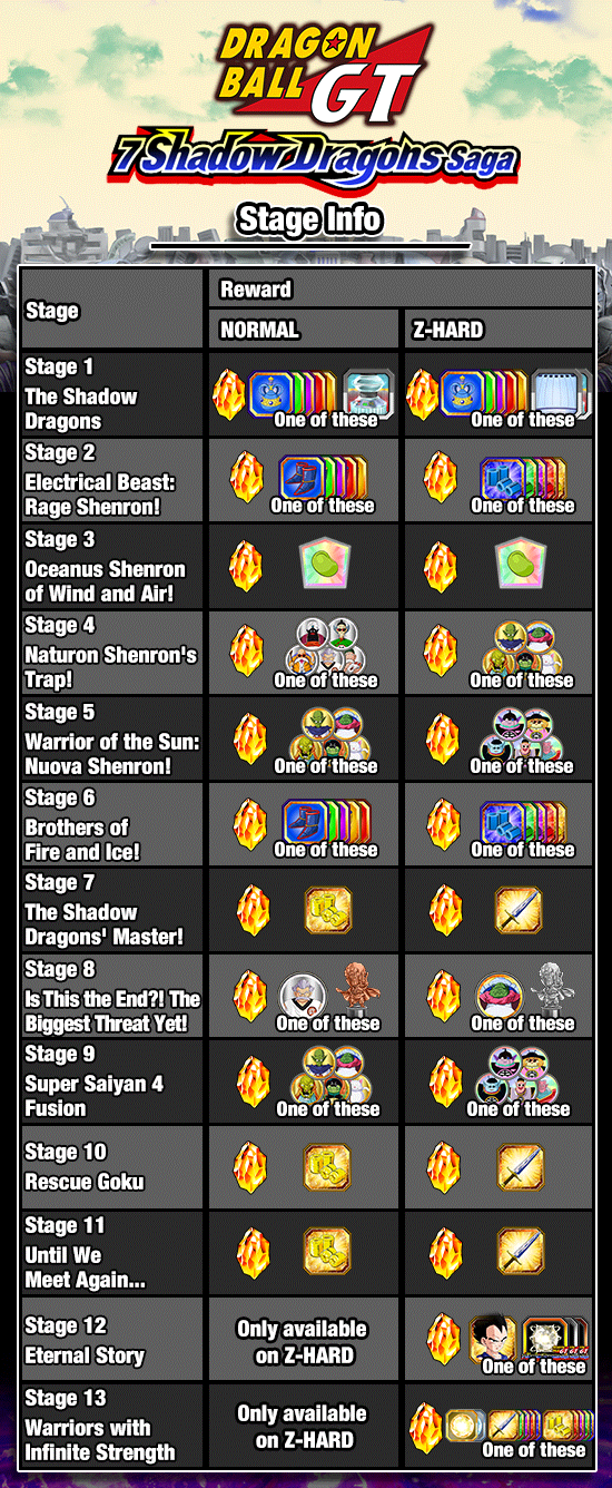 Dragon Ball GT: 7 Shadow Dragons Saga, Events