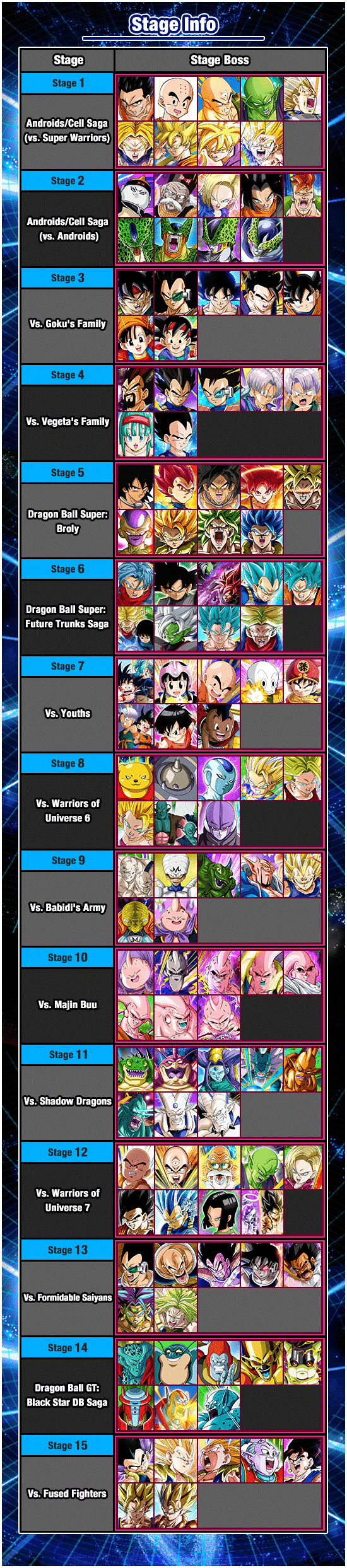 DBGT Saga Battles : r/DBZDokkanBattle