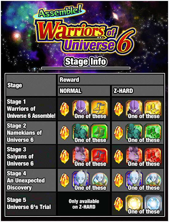 Warriors of the Universe codes