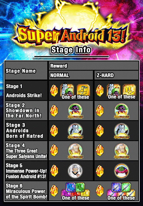 Super Android 13 News DBZ Space Dokkan Battle Global